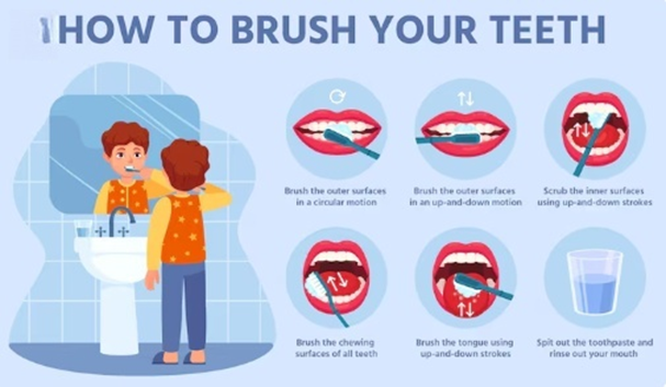 Dental hygiene tips